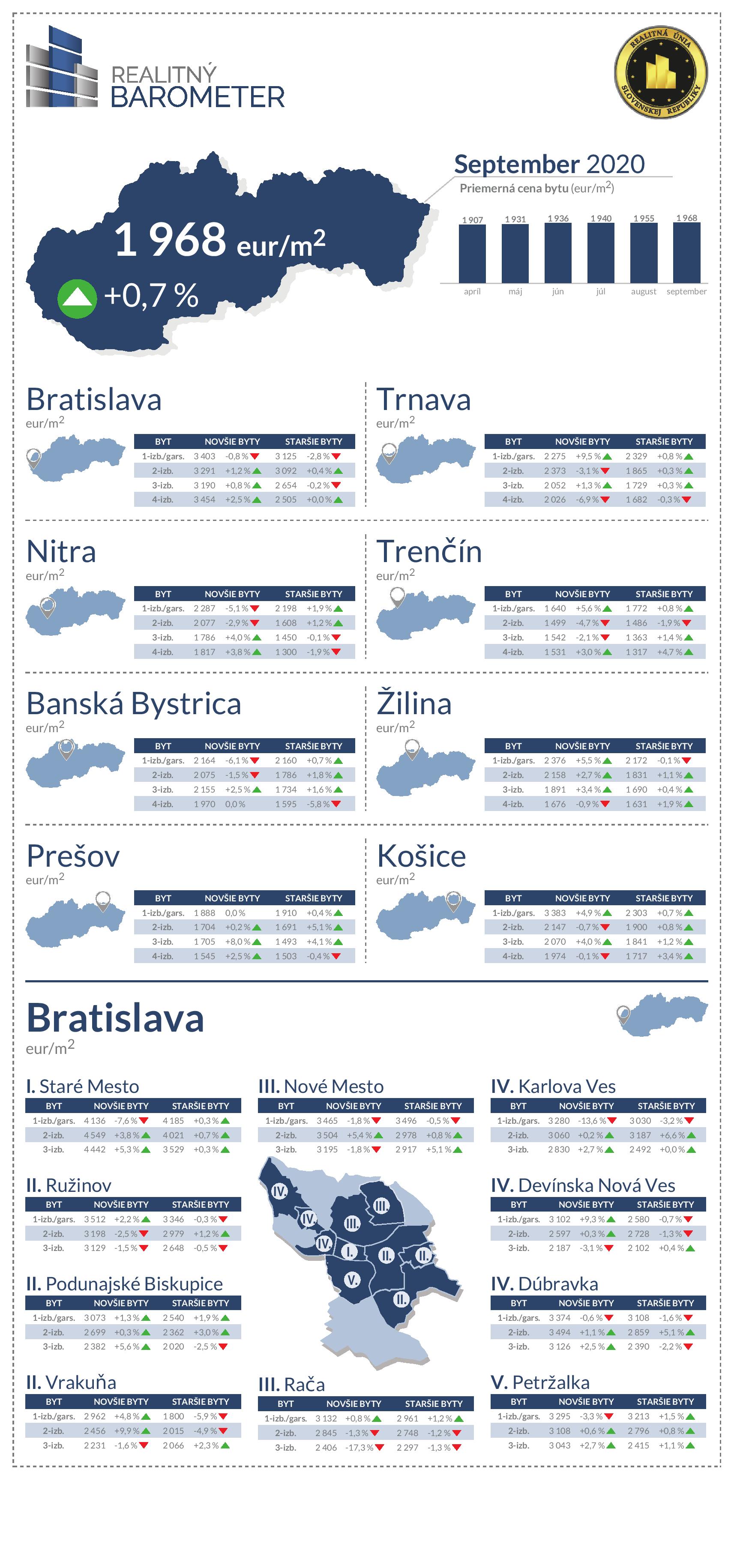 Barometer september 2020