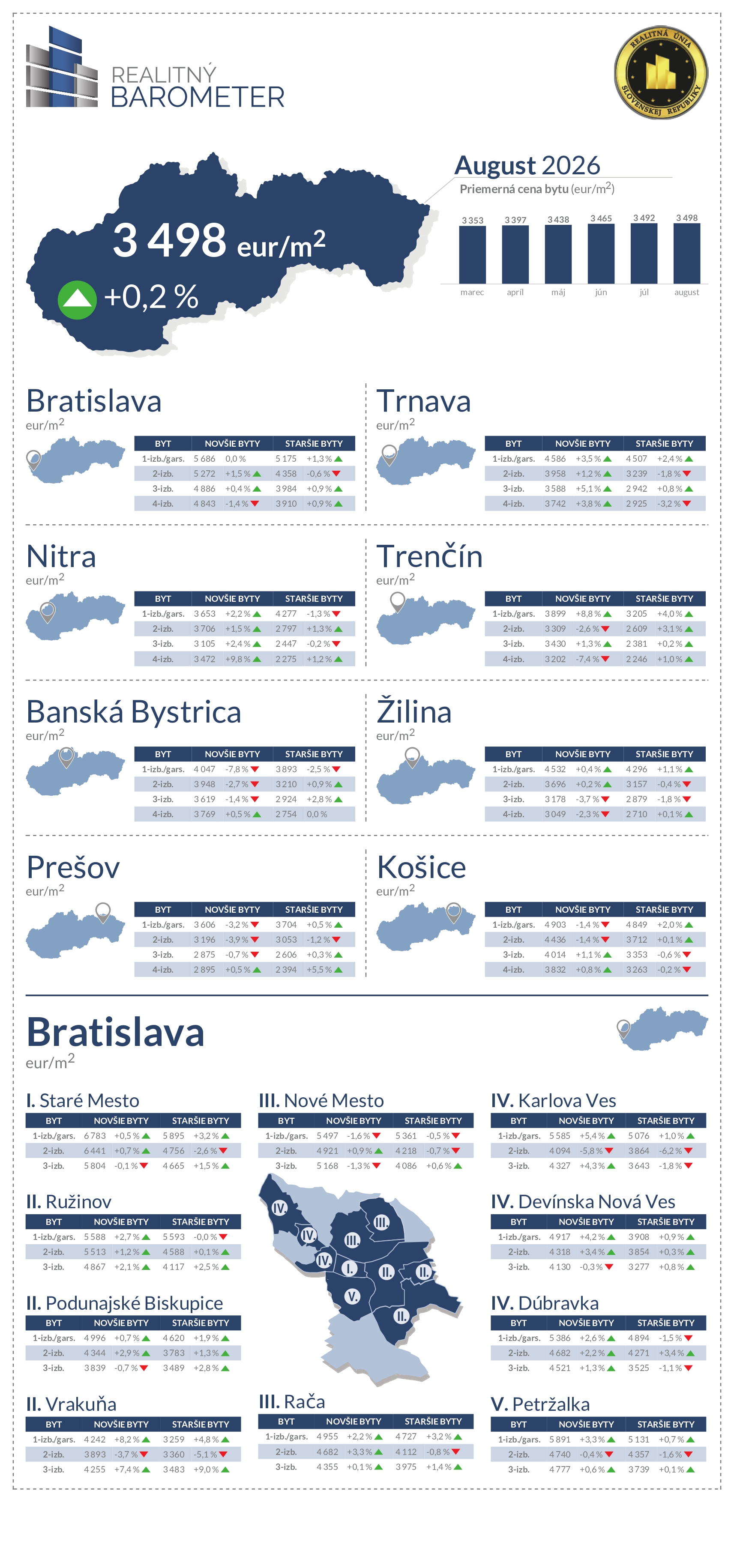 barometer august 2026
